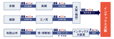 関西主要エリアからのアクセス