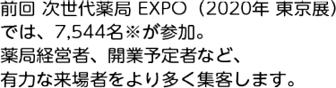 前回 次世代薬局 EXPO（2020年 東京展）では、7,544名※が参加。薬局経営者、開業予定者など、有力な来場者をより多く集客します。