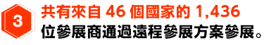 3 共有來自46 個國家的1,436位參展商通過遠程參展方案參展。