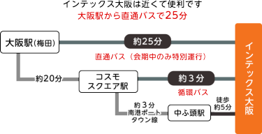 無料で招待券を申し込む