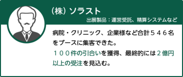 （株）ソラスト