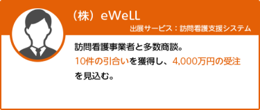（株）eWeLL