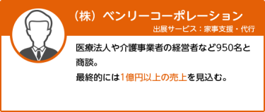 （株）ベンリーコーポレーション