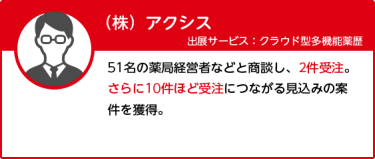 （株）アクシス