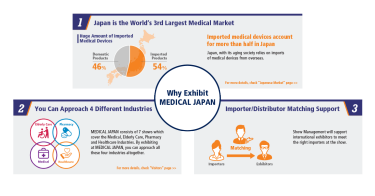 Why Exhibit MEDICAL JAPAN