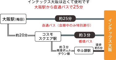 インテックス大阪からのアクセス