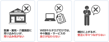 医療・薬局・介護施設に売り込みたいが売り込み先がない、WEBやカタログだけでは中々製品・サービスの良さが伝わらない、検討に上がるが受注になかなかつながらない