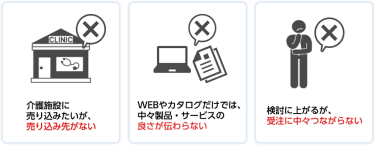 介護施設に売り込みたいが売り込み先がない、WEBやカタログだけでは中々製品・サービスの良さが伝わらない、検討に上がるが受注になかなかつながらない