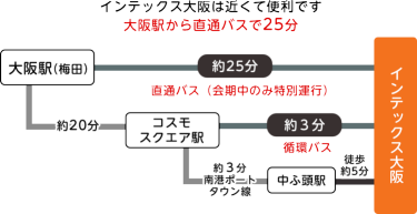 インテックス大阪へのアクセス
