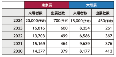 過去実績