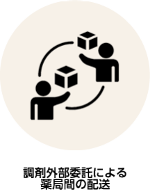 調剤外部委託による薬局間の配送