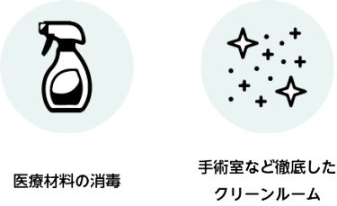 医療材料の消費・手術室などを徹底したクリーンルーム