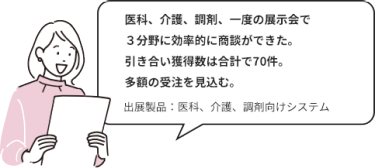 医科、介護、調剤、一度の展示会で3分野に効率的に商談できた。引き合い獲得数は合計で70件。多額の受注を見込む。｜出展製品：医科、介護、調剤向けシステム