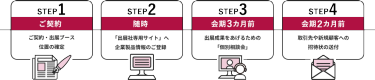STEP1 ご契約｜STEP2 随時｜STEP3 会期3ヶ月前｜STEP4 会期2ヶ月前