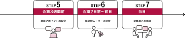 STEP5 会期3週間前｜STEP6 会期2日前～先日｜STEP7 当日