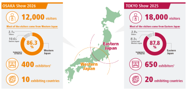 OSAKA Show 2026 & TOKYO Show 2025