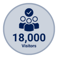 18000 visitors