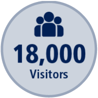 18000 visitors
