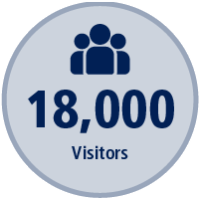 18000 visitors