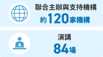 聯合主辦與支持機構：約120家機構・ 演講:84 場