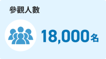 參觀人數：18,000