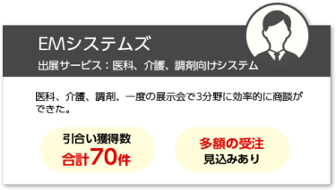 EMシステムズ　出展製品：医科、介護、調剤向けシステムなど　・引合い獲得数合計70件・多額の受注見込みあり　　医科、介護、調剤、一度の展示会で3分野に効率的に商談ができた。