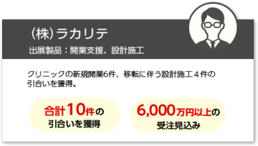 （株）ラカリテ　出展製品：開業支援、設計施工　・合計10件の引合いを獲得・6,000万円以上の受注見込み　　クリニックの新規開業6件、移転に伴う設計施工4件の引合いを獲得。