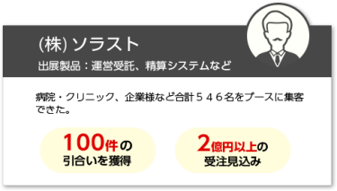 （株）ソラスト　出展製品：運営受託、精算システムなど　・100件の引合いを獲得・2億円以上の受注見込み　　病院・クリニック、企業様など合計546名をブースに集客できた。