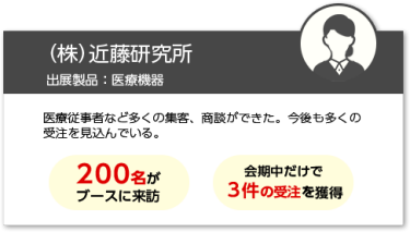 （株）近藤研究所　出展製品：医療機器　・200名がブースに来訪・会期中だけで3件の受注を獲得　　医療従事者など多くの集客、商談ができた。今後も多くの受注を見込んでいる。