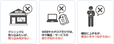 クリニックに売り込みたいが売り込み先がない、WEBやカタログだけでは中々製品・サービスの良さが伝わらない、検討に上がるが受注に中々つながらない