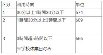 基本報酬における時間区分　表
