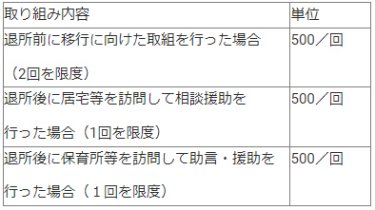 保育・教育等移行支援加算　単位　表
