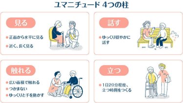 ユマニチュード　4つの柱　図