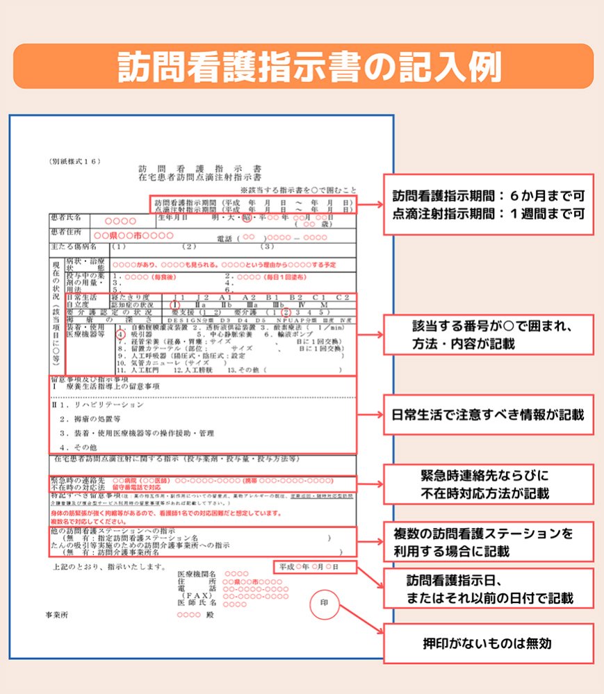 訪問 看護 指示 書
