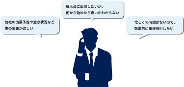 「他社の出展予定や空き状況など生の情報が欲しい」「展示会に出展したいが、何から始めたら良いかわからない」「忙しくて時間がないので、効率的に出展検討したい」
