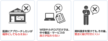 医師にアプローチしたいが 相手にしてもらえない、WEBやカタログだけでは中々製品・サービスの良さが伝わらない、資料請求を受けても、その後、受注に結び付きにくい