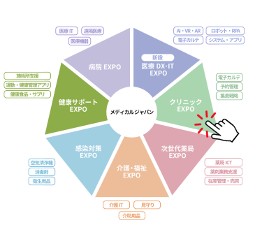 クリニックEXPO　イメージ図