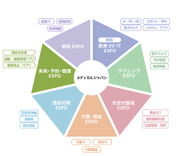 メディカルジャパン　イメージ図