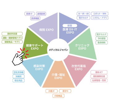 健康サポートEXPO　イメージ図