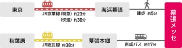幕張メッセへのアクセス