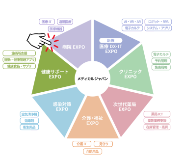 病院EXPO　イメージ図