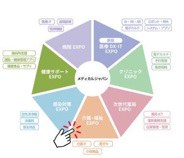 看護・福祉EXPO　イメージ図