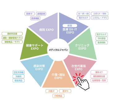 次世代薬局EXPO　イメージ図