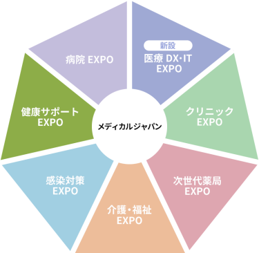 メディカルジャパン　構成展示会図