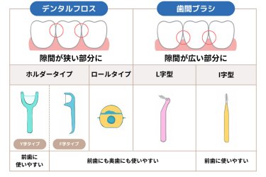 【決定版】口腔ケア実践ガイド：セルフケアから介助まで、全身の健康を守る正しい方法