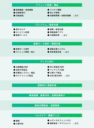 【クリニック設備・備品】　● 医療機器・検査機器　● リハビリ機器　● 診察券発行　● 省エネ設備　● 消毒設備　● 自動精算機●自動釣銭機…など　 【ITシステム／経営支援】　● 電子カルテ  ● 開業・経営支援● オンライン診療　● 情報連携アプリ　● 集患サービス　● AI画像診断…など 　【医療モール物件・開業支援】　● 医療モール物件　● 開業支援コンサル● クリニック建設・施工　● 資金調達支援…など　【デンタル向け】　●治療機器/材料　●技工用器具/材料　●虫歯予防製品　●インテリア/内装　●診療用システム/備品　●口腔ケア製品　●ホワイトニング製品　●白衣/衛生材料　…など　 【医師向け 資産形成】【美容医療、美容外科、自費診療向け】【感染対策製品・空調管理】【ヘルスケア・健康グッズ】●睡眠　●メディカルフィットネス　●介護予防　●健康食品・サプリメント…など