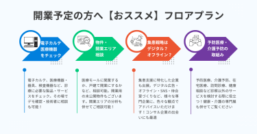 開業予定の方へ【おススメ】フロアプラン　図