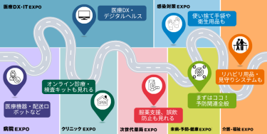 展示会歩き方例　図