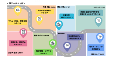 展示会歩き方例　図