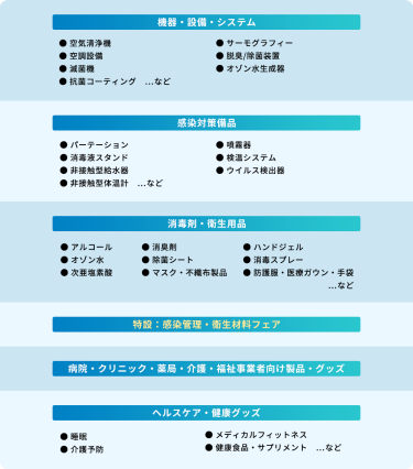 【機器・設備・システム】・ 空気清浄機・サーモグラフィー・ 空調設備・ 脱臭／除菌装置・滅菌器・オゾン水生成器・ 抗菌コーティング　…など　【感染対策備品】・ パーテーション・噴霧器・消毒液スタンド・ 検温システム・ 非接触型給水器・ウイルス検出器・ 非接触型体温計…など　【消毒剤・衛生用品】・アルコール・消臭剤・ ハンドジェル・オゾン水・ 除菌シート・消毒スプレー・次亜塩素酸・マスク・不織布製品・ 防護服・医療ガウン・手袋…など　【特設：感染管理・衛生材料フェア】【関連製品・サービス】【ヘルスケア・健康グッズ】・睡眠・メディカルフィットネス・介護予防・健康食品・サプリメント
